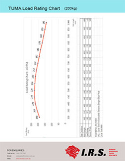 Data Sheet