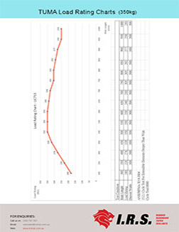 Data Sheet